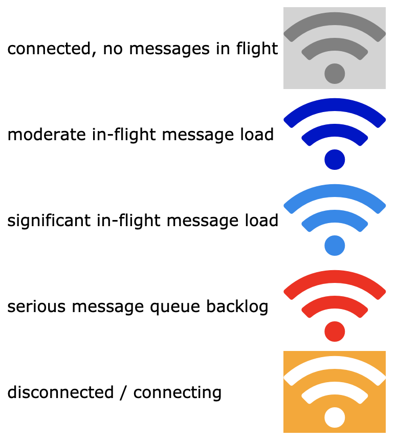 See below for connection status icon color codes.