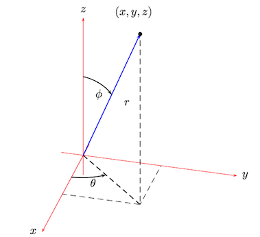 latex to ps to pdf